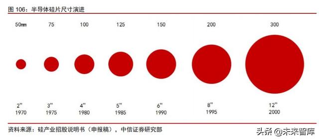 周期產業2020年下半年投資策略：守望周期，擁抱成長