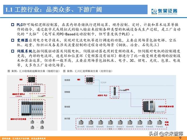 工控自动化行业深度报告：制造业“皇冠上的明珠”