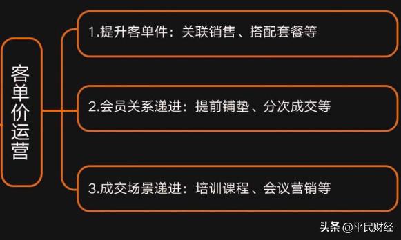 企业如何搭建会员运营体系？