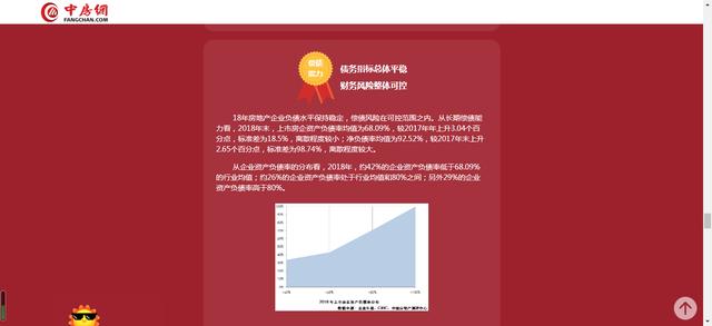 大唐地产IPO：业务分布不均，债务“水涨船高”仍积极拿地