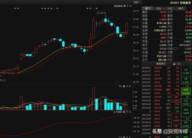 A股市场：如果有10万闲钱，现阶段应该是买低价