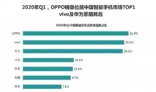 OPPO手机VS热水器，驰名商标遭侵权，该如何判？