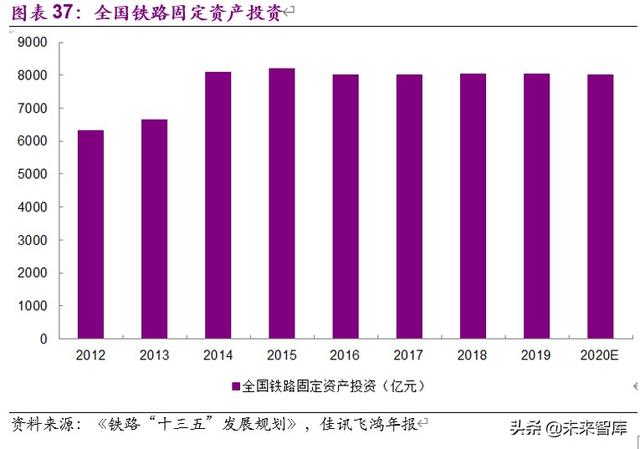 电子通信行业8月投资策略:国产半导体设备与材料空间广阔