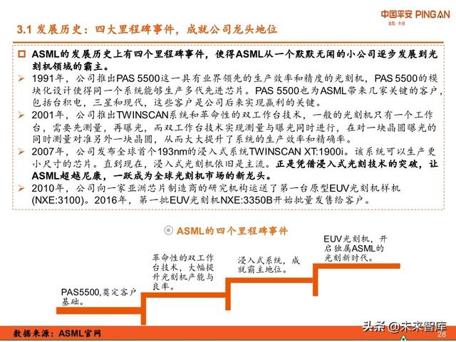 科技冠军专题报告：ASML，摘取光刻机皇冠上的明珠