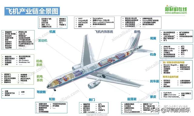 100大产业链全景图（高清大图）——满满的干货哦