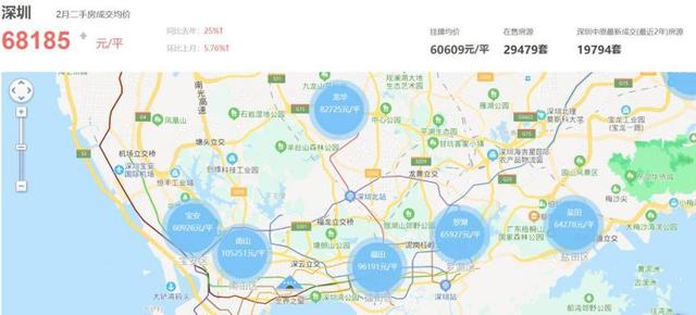 冰期时期！深圳房价却意外出现大涨