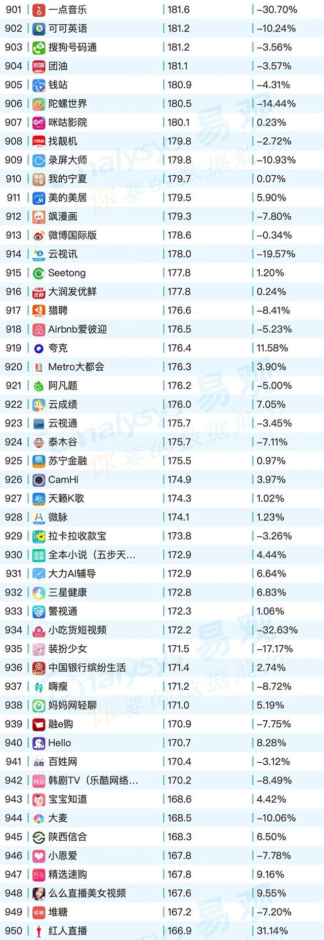 移動App TOP1000榜單，2020年6月