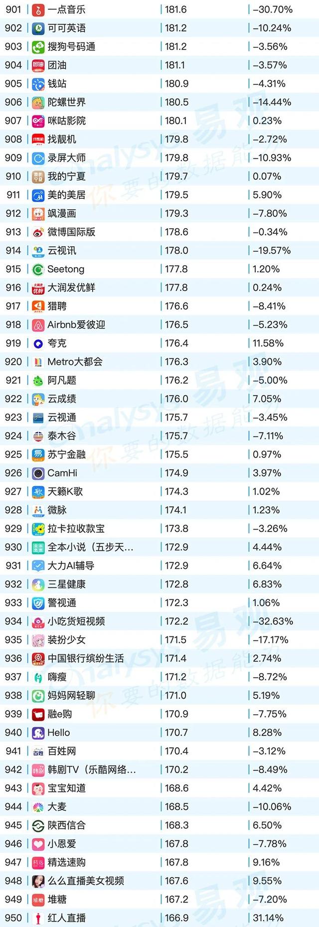 移动App TOP1000榜单，2020年6月