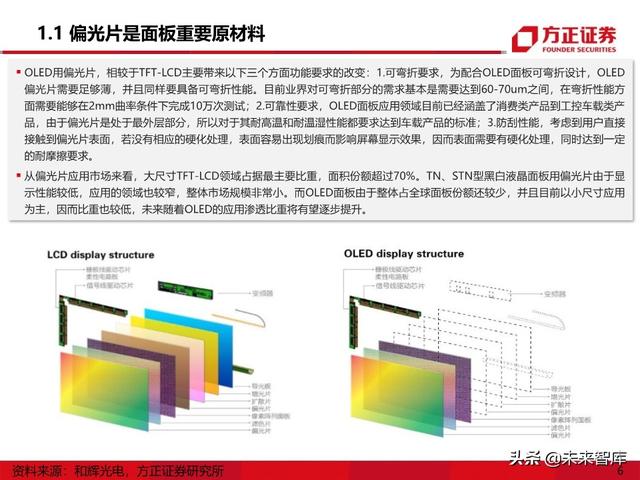 显示面板行业专题报告之偏光片产业深度研究