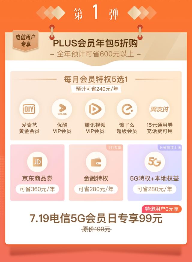 「7.19電信5G會員日」5折福利來襲，你準備好了嗎？