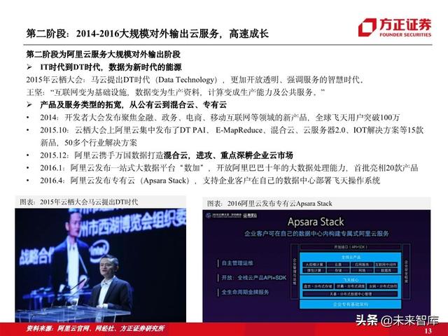 阿里云专题报告：十年磨一剑，做数字经济时代的造风者