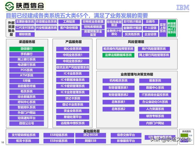IBM咨询公司客户案例：110页业务发展与IT建设统-规划项目