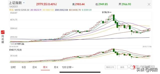 官方引导储蓄资金入市，A股将要见证历史