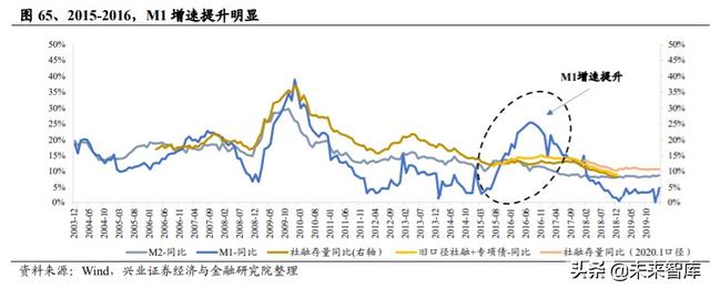 白酒行业研究与投资策略：宏观视角下的白酒消费