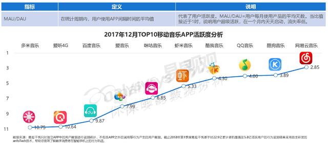 网易云音乐产品分析