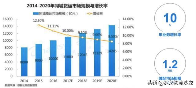 “载人”转道“送货”滴滴、哈啰出行们瞄准了
