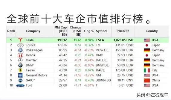 特斯拉市值创新高.多地严查“大吨小标”.恒大收
