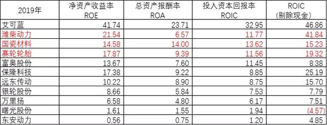 商用车产业链梳理，增量空间看什么赛道？