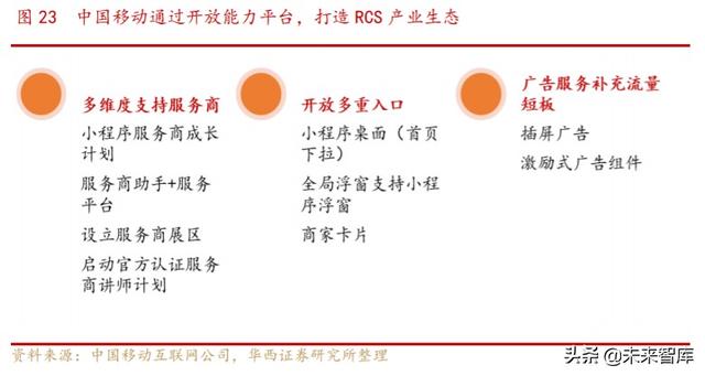 5G消息专题报告：企业服务新入口，RCS生态初现峥嵘