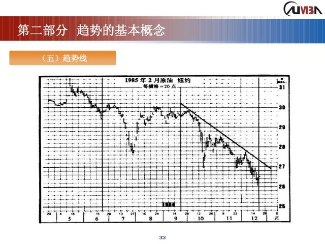 期货市场技术分析《完整版》