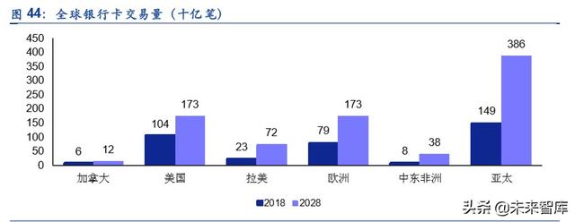 金融科技专题报告：第三方支付行业深度研究