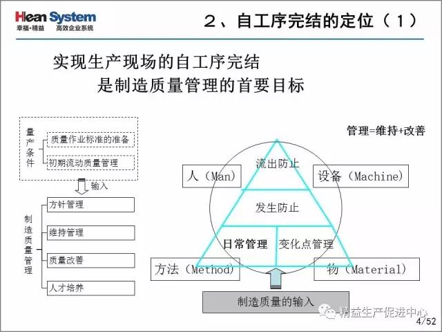 「精益学堂」每位员工都是品质的守护者-自工序完结