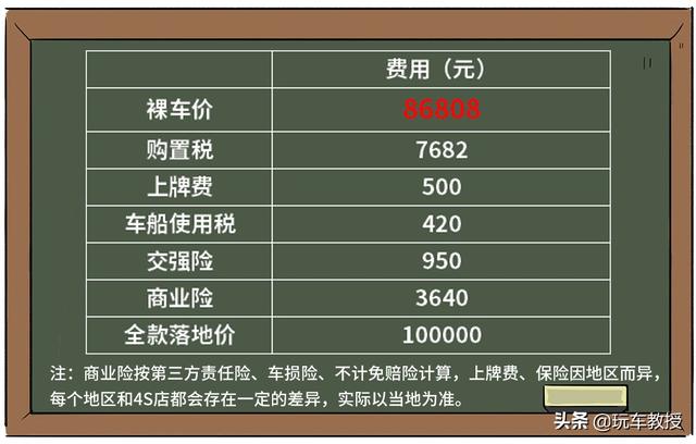 10万能买的主流合资家轿，真的该买？