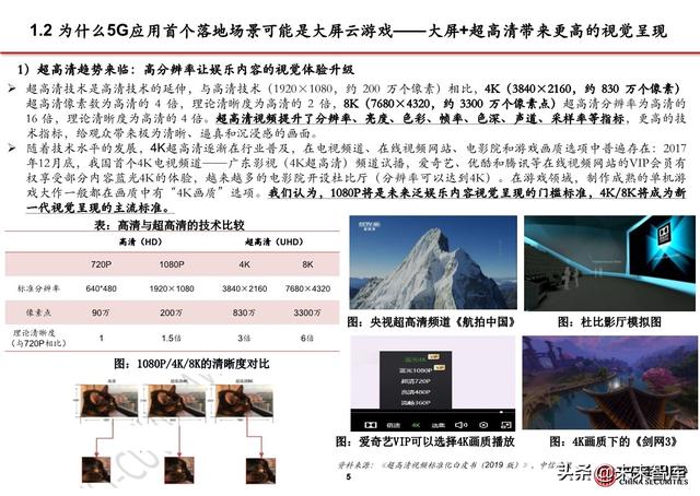 5G应用之大屏云游戏行业专题报告：云游戏落地的第一个场景