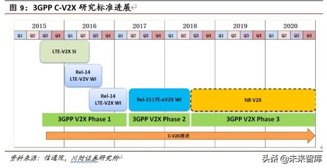 車聯網專題報告及投資策略：車聯萬物愿景漸近，產業圖譜多點開花