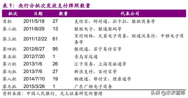 第三方支付行业深度研究及投资机会分析：小店经济，大有乾坤
