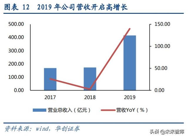 闻泰科技深度解析：全球ODM龙头企业