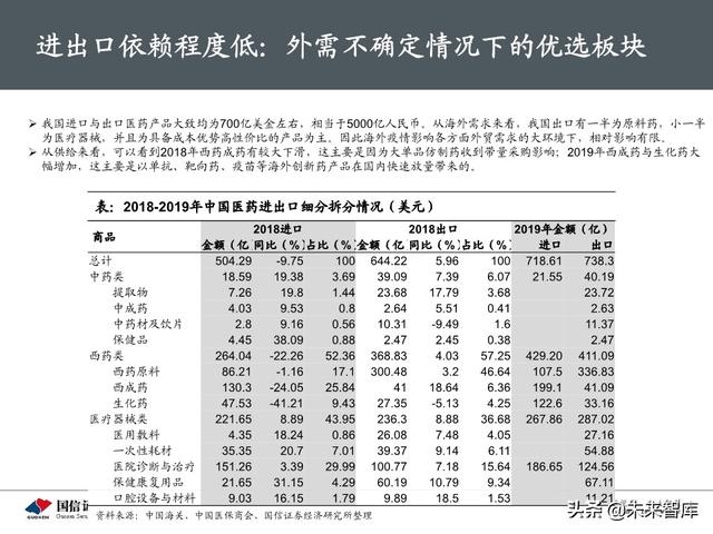 医药生物行业下半年投资策略：产业升级，关注医药核心价值