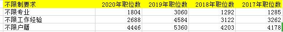 2020Աʡ8103ˣ޻ƣӦλ