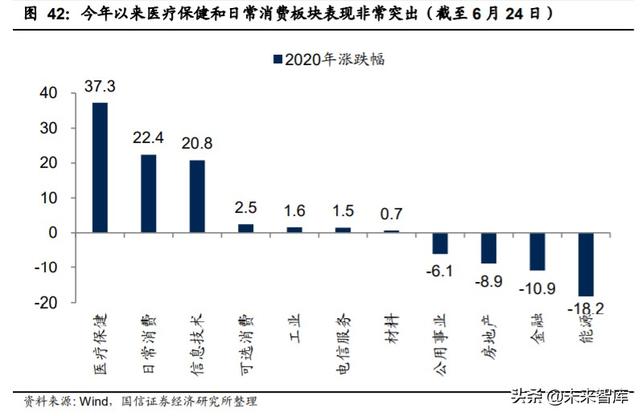 2020年中期投資策略：后小康時代，趨勢性機會大于板塊輪動機會