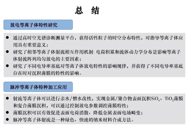青年學(xué)者報告｜北京化工大學(xué)王瑞雪：脈沖等離子體特種加工應(yīng)用