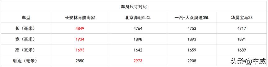 长安林肯航海家市场分析，尺寸优秀动力强，起步价格或低于30万元