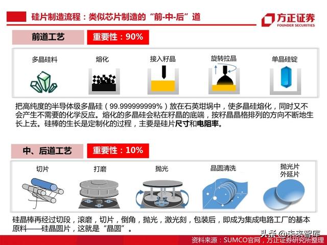 半导体大硅片行业104页深度研究报告