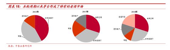 股价疯涨的茅台被批“变味”！市值跌去一个泸州老窖