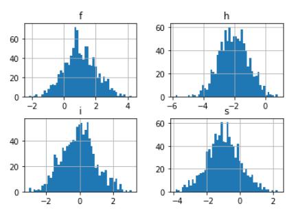 Python数据可视化：matplotlib 常见图表绘制——直方图