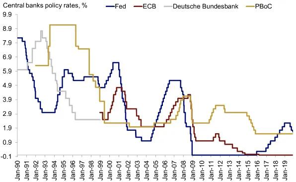 长文详解：中国为什么将长期进入低利率时代？