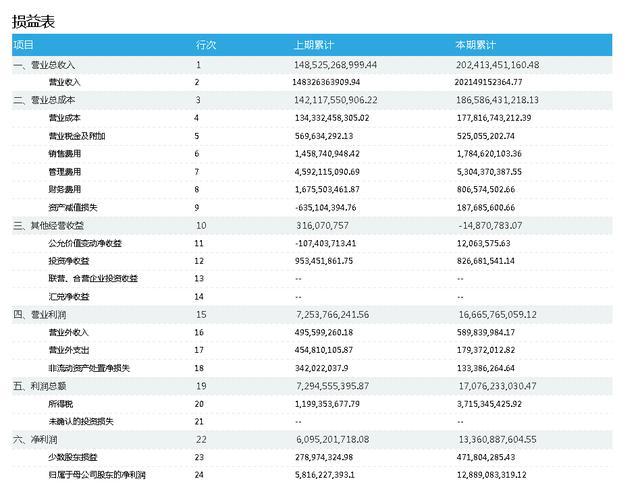 10分钟看懂财务报表分析，只需掌握一个公式！