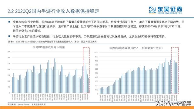 傳媒互聯(lián)網(wǎng)行業(yè)2020年中期投資策略