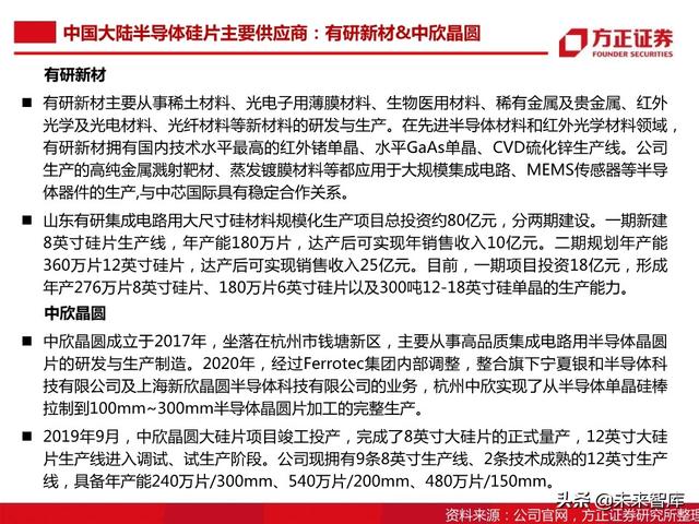 半导体大硅片行业104页深度研究报告