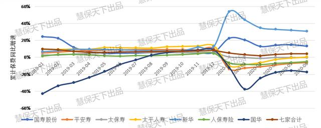 国寿平安保费差距超千亿！二次开门红后，人身险下半年靠什么撑