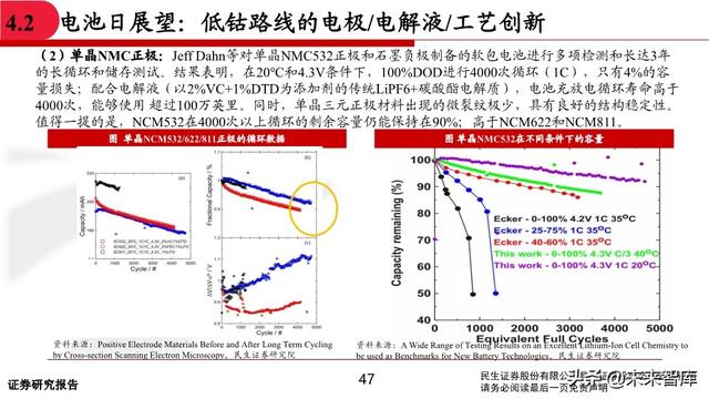 有色金属行业中期投资策略：坚守钴锂、贵金属，关注铜铝修复