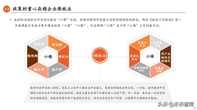 2020年中期宏觀環境與投資策略報告：常態與風險