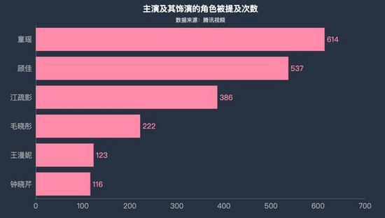 Python爬取“爆款剧”——《三十而已》热评，并做可视化