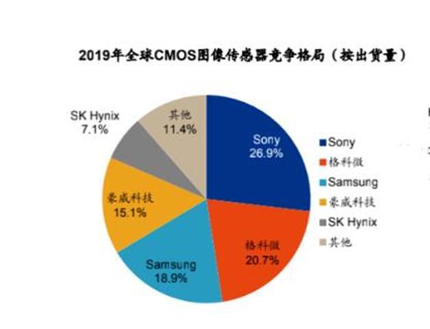 又一国产芯片强势崛起!两大国产芯巨头逆袭:拿下全球第二/第四名