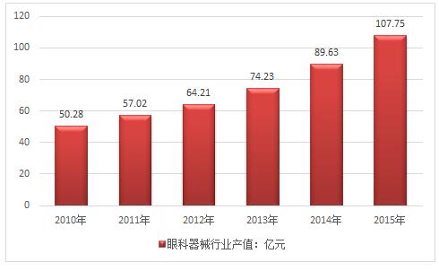 「新鼎研究」新三板优质企业之八十八——迈达医疗