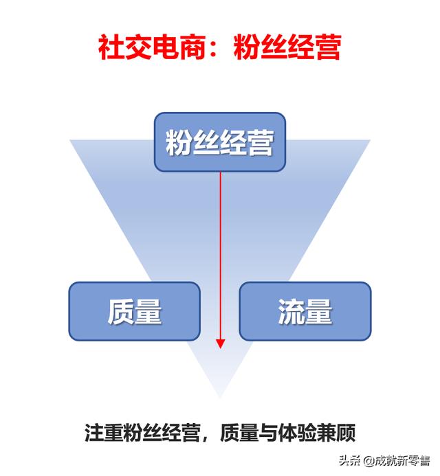 什么是社交裂变（社交新零售时代，让用户倍增，离不开这四种裂变方式）